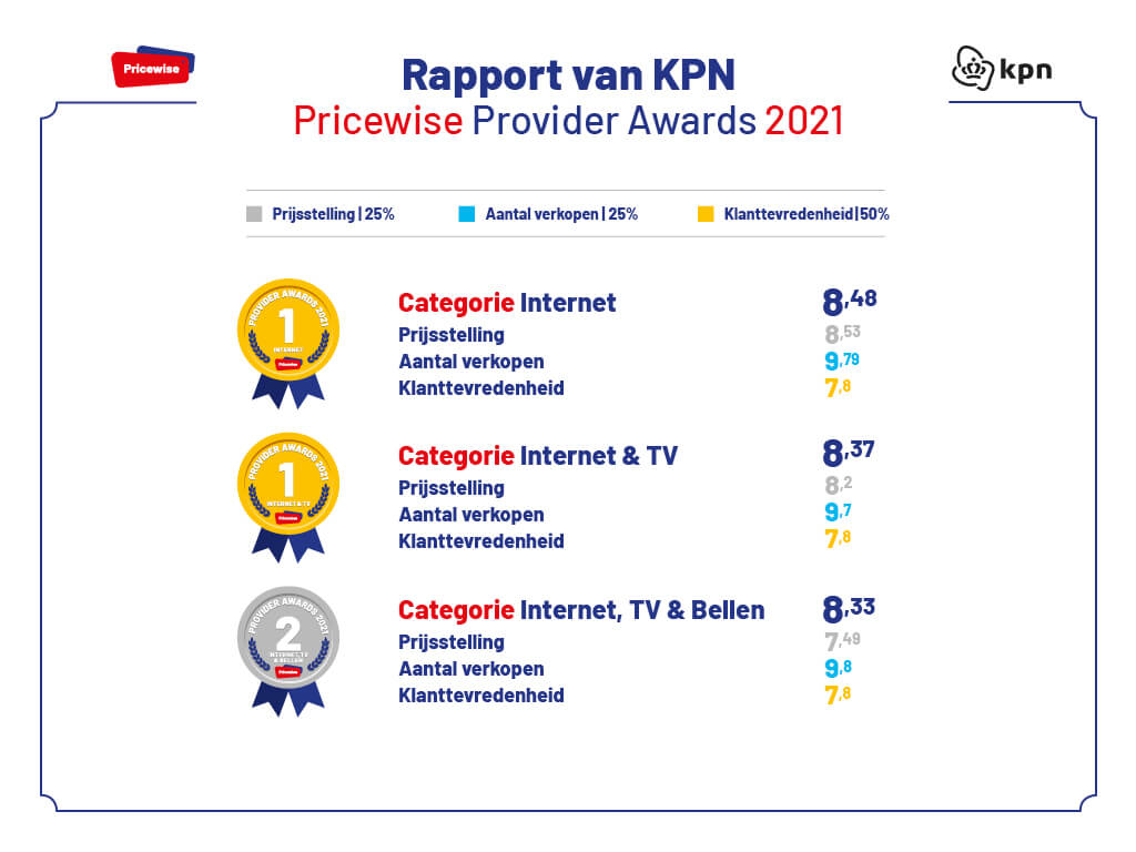 KPN Provider Awards kpn-provider-awards